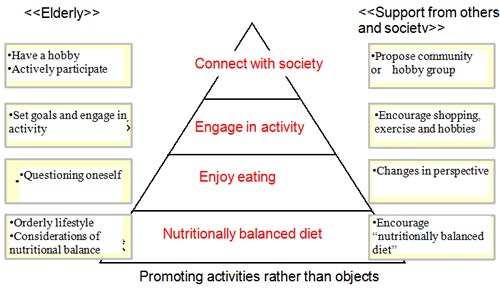 foodeducation_fg3_3.gif