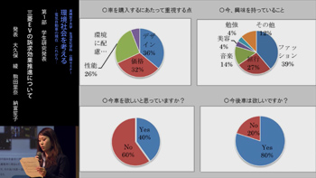 セミナー報告｜環境社会を考える ―電気自動車の現在・これから―