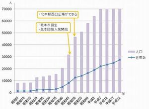 kitamoto-graph1.jpg