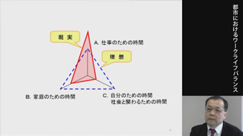 都市におけるワークライフバランス（WLB）